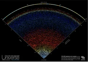Cosmologie Inhomogene 