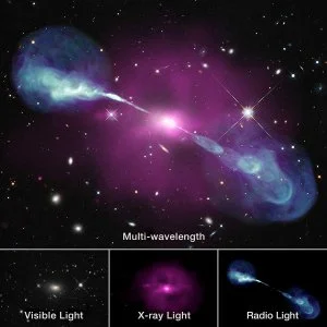 Modelisation of Relativistic Jets