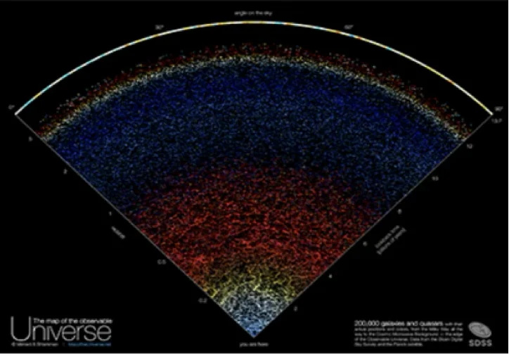 Cosmologie Inhomogene 