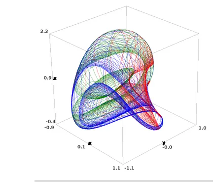 SageManifolds